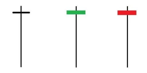 Three dragonfly Doji candles with a very long lower wick and almost no upper wick
