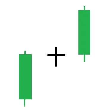 The bullish Doji pattern: a bullish candle, a Doji in the middle, then a bullish candle with a body much like the first