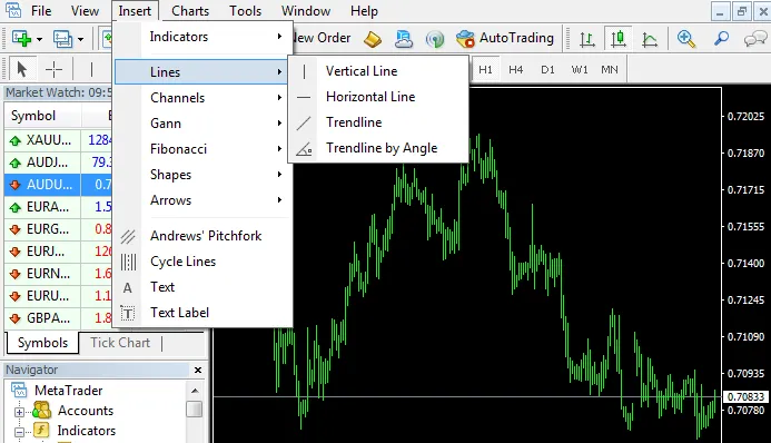 The Insert menu in MT4, the Lines submenu with Vertical Line, Horizontal Line and Trendline