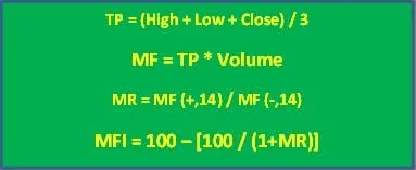 The MFI formula: the typical price, the money flow, the money ratio and MFI