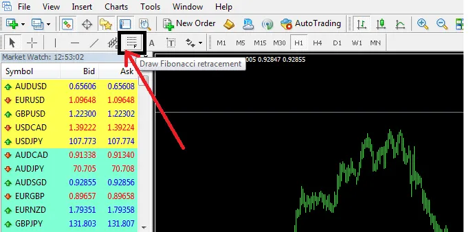 The MT4 toolbar with the Draw Fibonacci retracement button marked