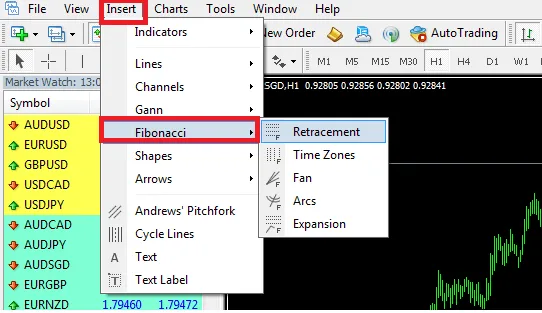The Insert menu on MT4, with Fibonacci open and Retracement picked
