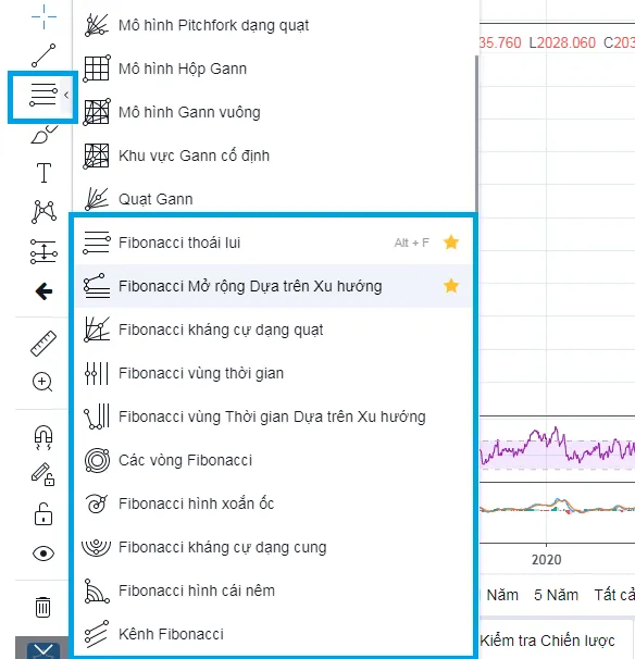 The TradingView drawing tools menu open on the Fibonacci group, with about ten Fibonacci tools listed