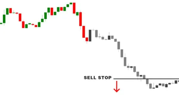 Example of a Sell Stop placed below a price area, triggered when price falls to it