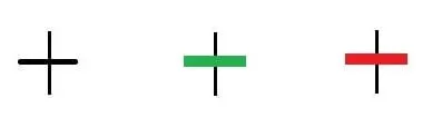 Three standard Doji candles with short, even upper and lower wicks