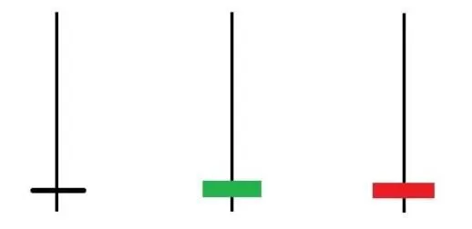 Three gravestone Doji candles with a very long upper wick and almost no lower wick