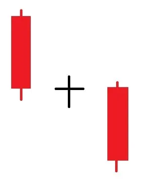 The bearish Doji pattern: a bearish candle, a Doji in the middle, then a bearish candle with a body much like the first