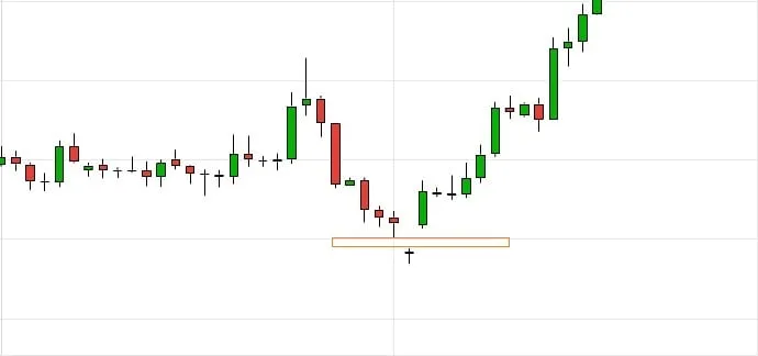 Chart of an abandoned baby pattern at a bottom before price rises