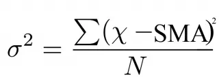 The variance formula: the sum of the squared differences between price and the SMA, divided by N