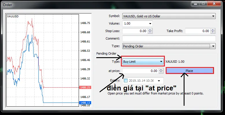 The MT4 Order window for XAU/USD with Buy Limit chosen in the Pending Order Type box, the at price field and the Place button both boxed in red