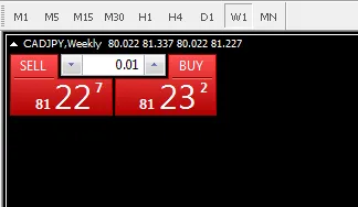 The MT4 quick trade panel for CAD/JPY showing the Sell (Bid) price and the Buy (Ask) price