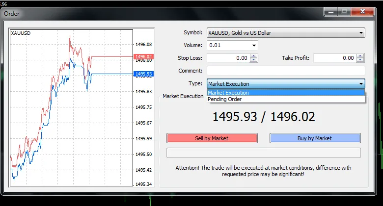 The MT4 order window for XAU/USD with the Market Execution type selected, and the Sell by Market and Buy by Market buttons