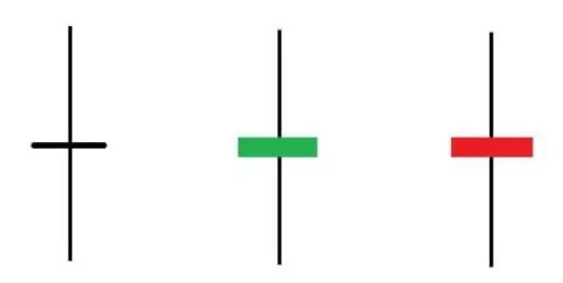 Three long-legged Doji candles with very long upper and lower wicks