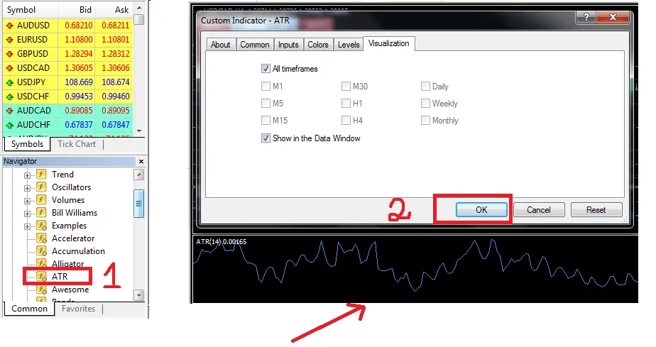 Setting up the ATR in MT4: pick ATR in the Navigator window and click OK, and the indicator appears below the chart