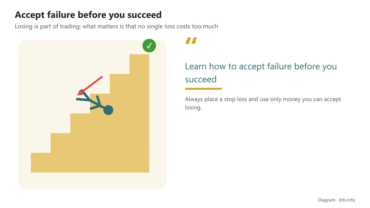 Quote card: learn how to accept failure before you succeed, with a staircase and a figure slipping on a middle step