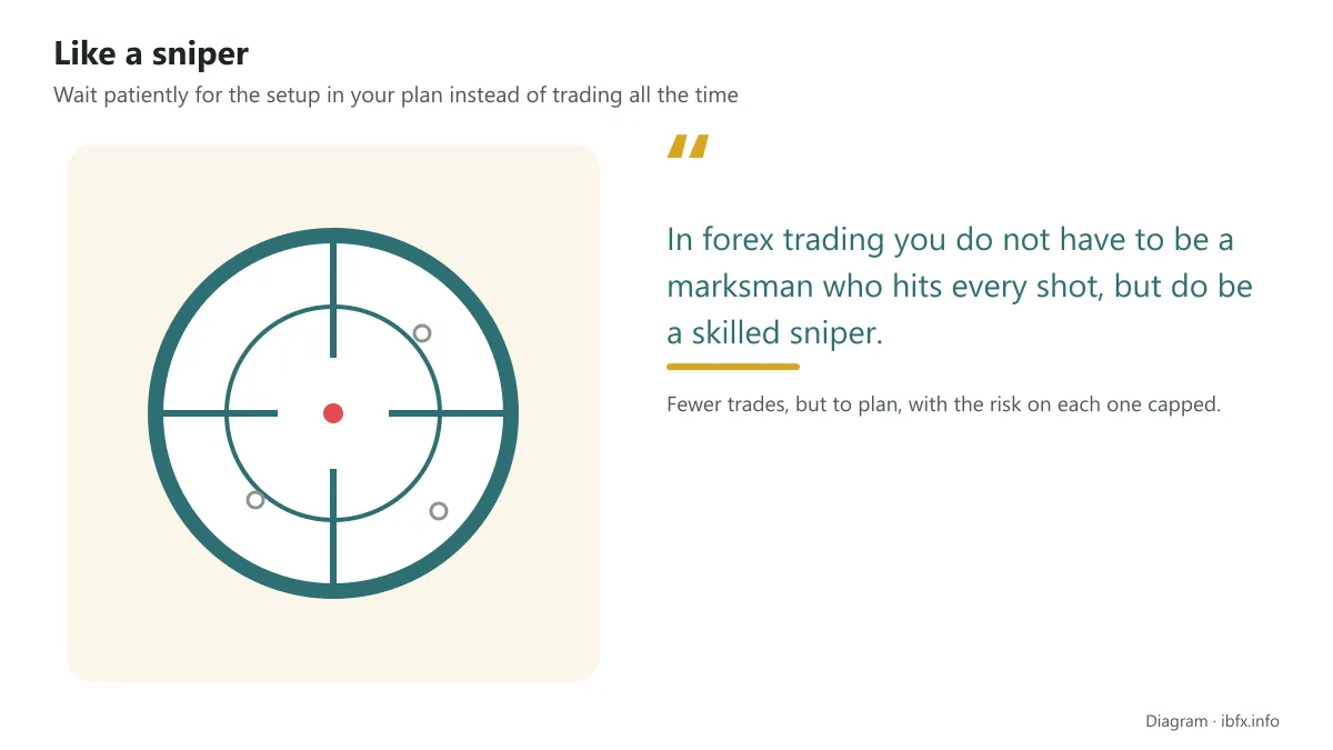 Quote card: in forex trading you need not hit every shot, but be a skilled sniper, with a rifle scope