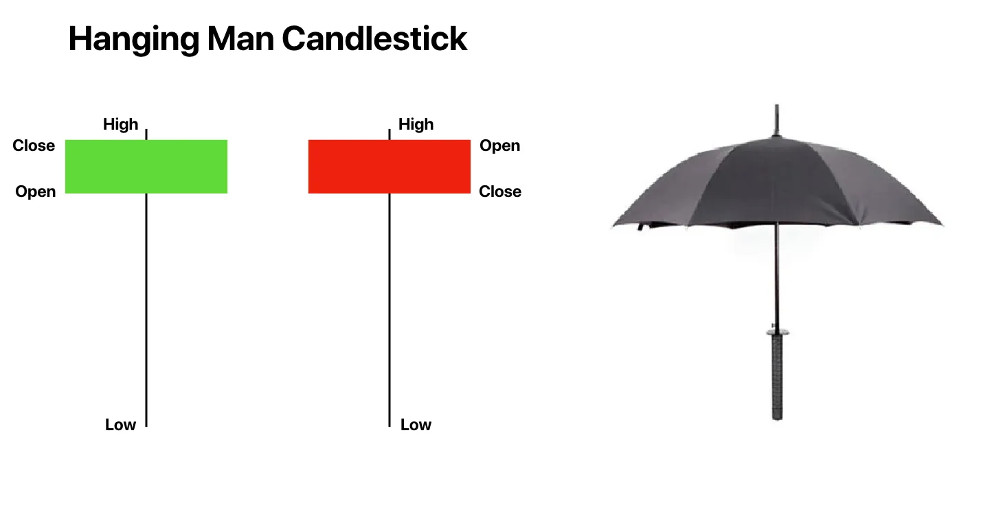 How a green and a red Hanging Man candle are built, in the shape of an umbrella