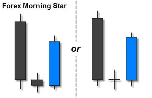 Two forms of the Morning Star pattern: the middle candle has a small body, or is a doji