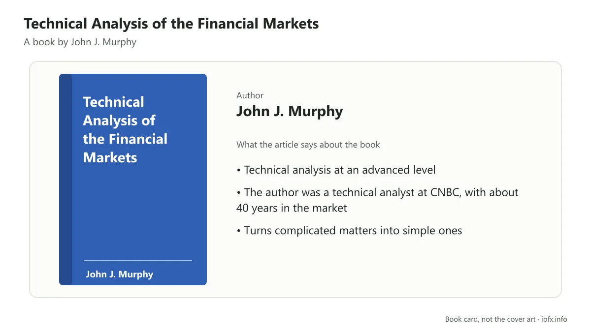 Book card for Technical Analysis of the Financial Markets by John J. Murphy