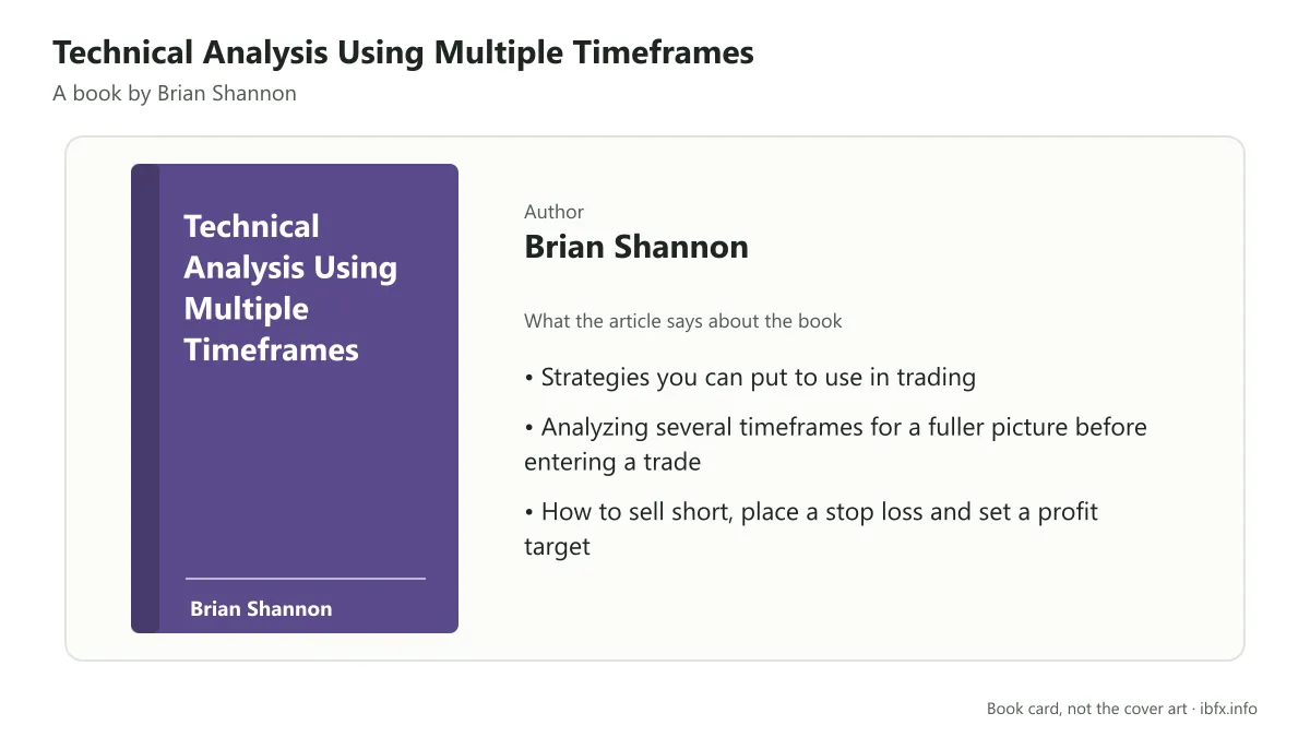Book card for Technical Analysis Using Multiple Timeframes by Brian Shannon