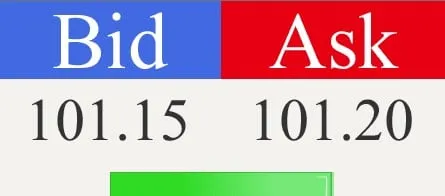 Bid 101.15 and Ask 101.20 side by side, the difference between the two prices being the spread