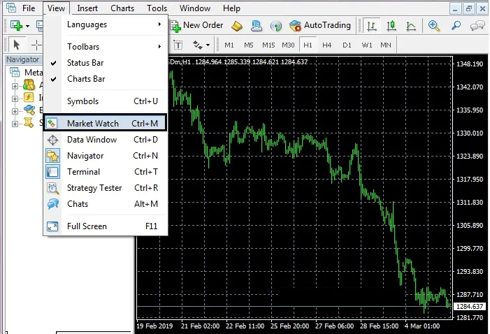 The View menu in MT4, with Market Watch selected