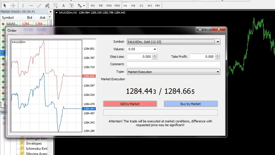 The new order window in MT4 with the volume, stop loss and take profit boxes and the Sell by Market and Buy by Market buttons