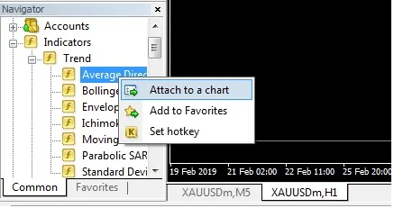 Right-clicking an indicator in the MT4 Navigator and choosing Attach to a chart to add it to the chart