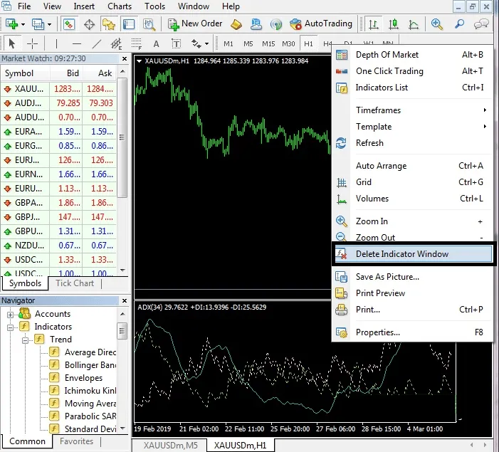 The right-click menu on an MT4 chart, with Delete Indicator Window chosen to remove an indicator