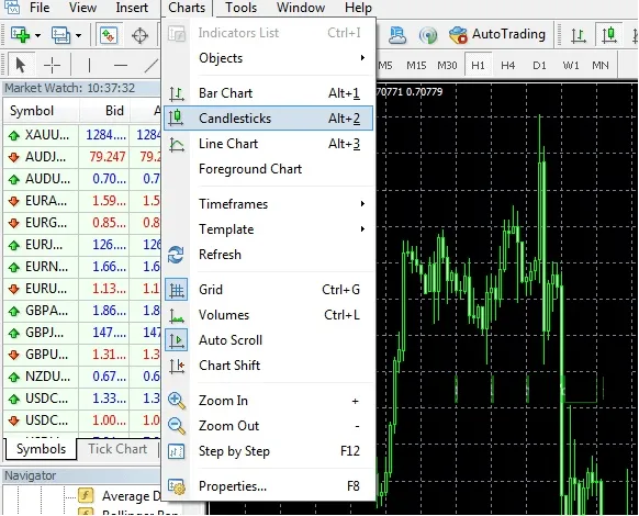 The Charts menu in MT4 with the Bar Chart, Candlesticks and Line Chart types