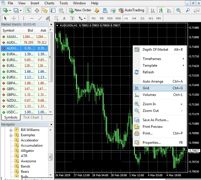 The right-click menu on an MT4 chart, with the Grid entry marked for turning the grid on and off