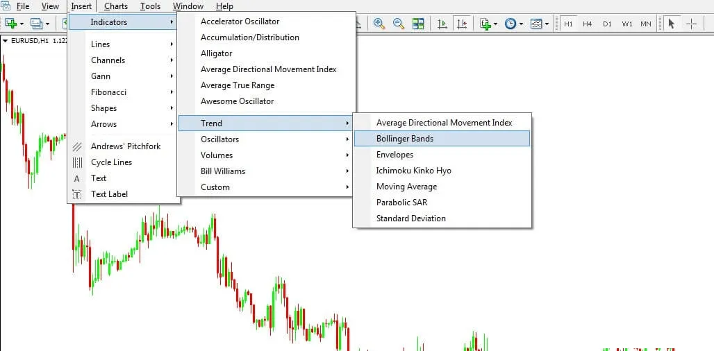 The Insert, Indicators, Trend menu in MT4 with Bollinger Bands picked out in the list