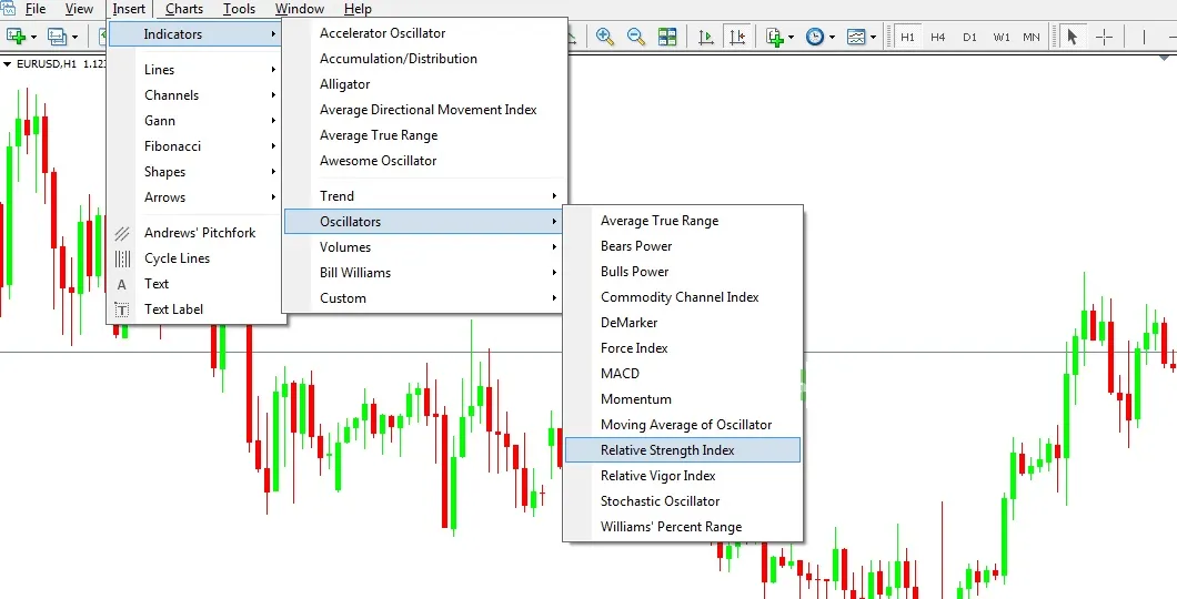 The Insert, Indicators, Oscillators menu on MT4, with Relative Strength Index selected