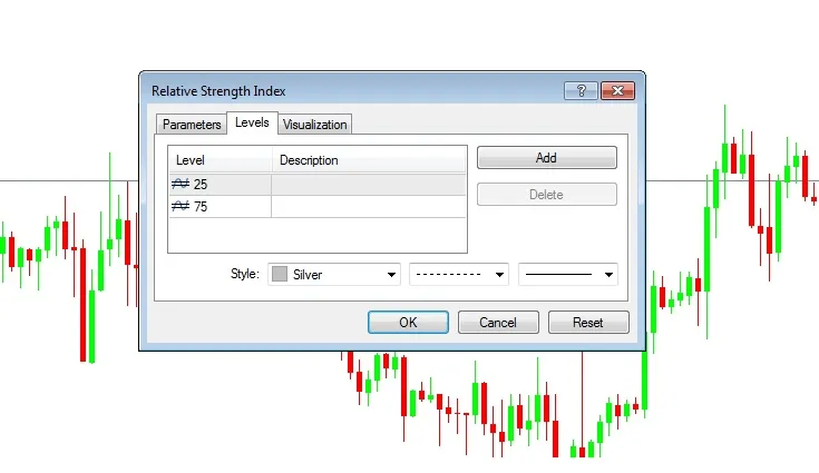 The Levels tab of RSI on MT4 with the two levels 25 and 75