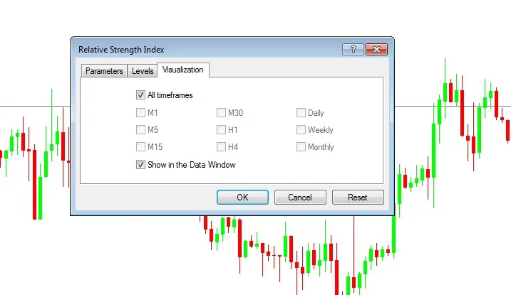 The Visualization tab of RSI on MT4, set to show on all timeframes