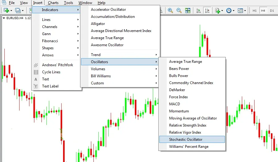 The Insert, Indicators, Oscillators menu on MT4, with Stochastic Oscillator selected