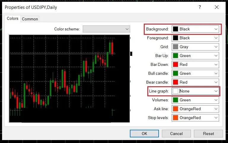 MT4 chart Properties dialog on the Colors tab, with Background set to Black and Line graph set to None, both boxed in red