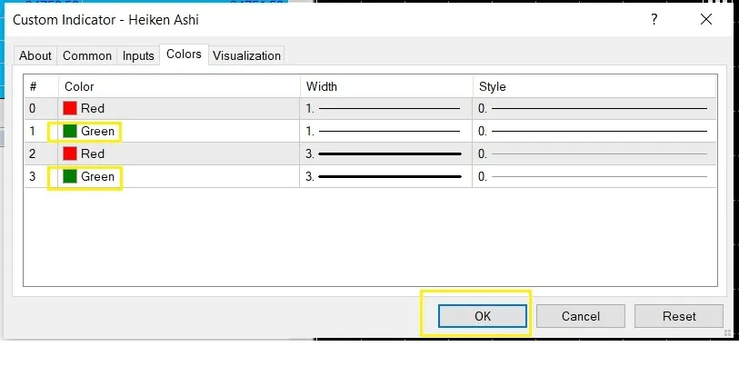 MT4 Custom Indicator Heiken Ashi dialog on the Colors tab, with the two Green rows and the OK button highlighted