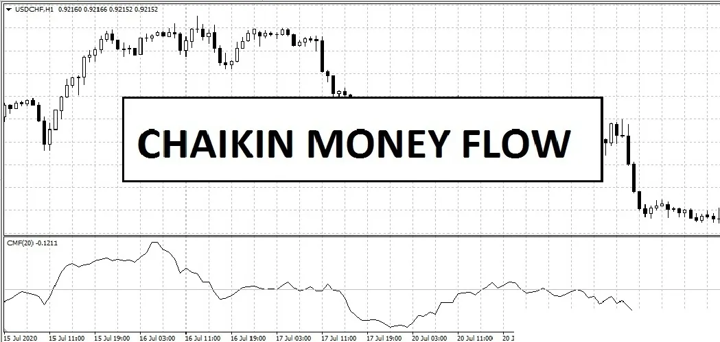 Title image of Chaikin Money Flow on a USD/CHF H1 chart with the CMF indicator below it