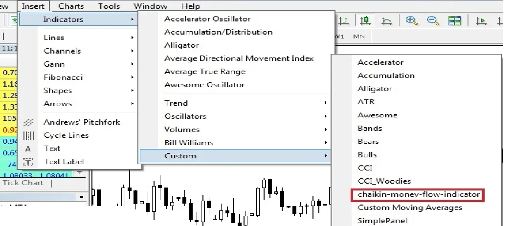 The Insert, Indicators, Custom menu on MT4, with chaikin-money-flow-indicator picked