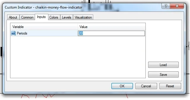 The Chaikin Money Flow settings dialog, the Inputs tab with Periods set to 20
