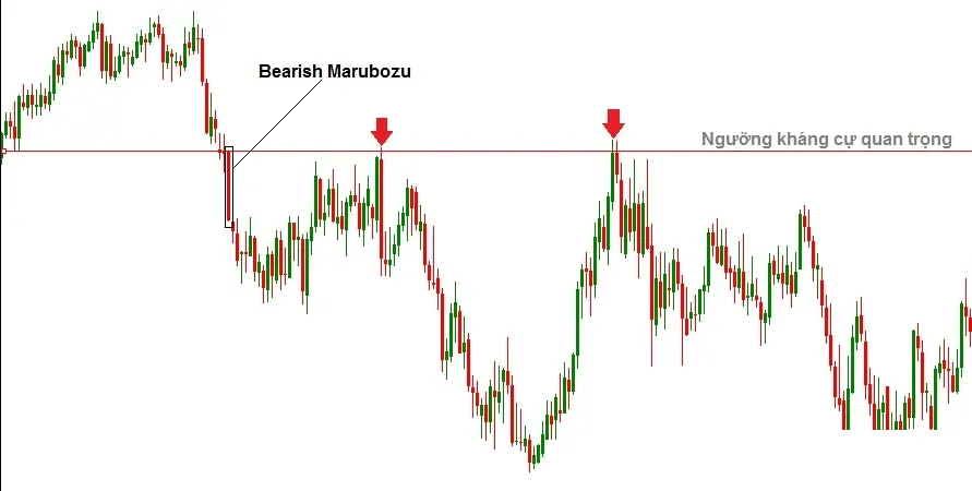 Chart showing a Bearish Marubozu whose open becomes an important resistance level that price returns to twice